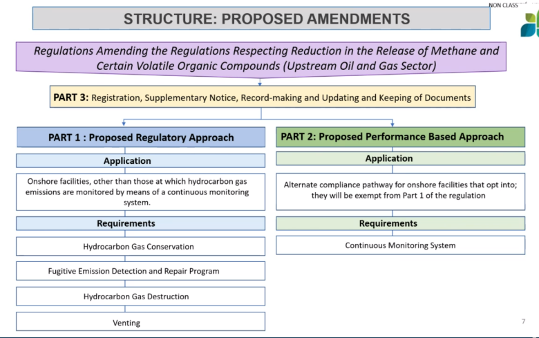 infographic depicting the structure of the proposed amendments