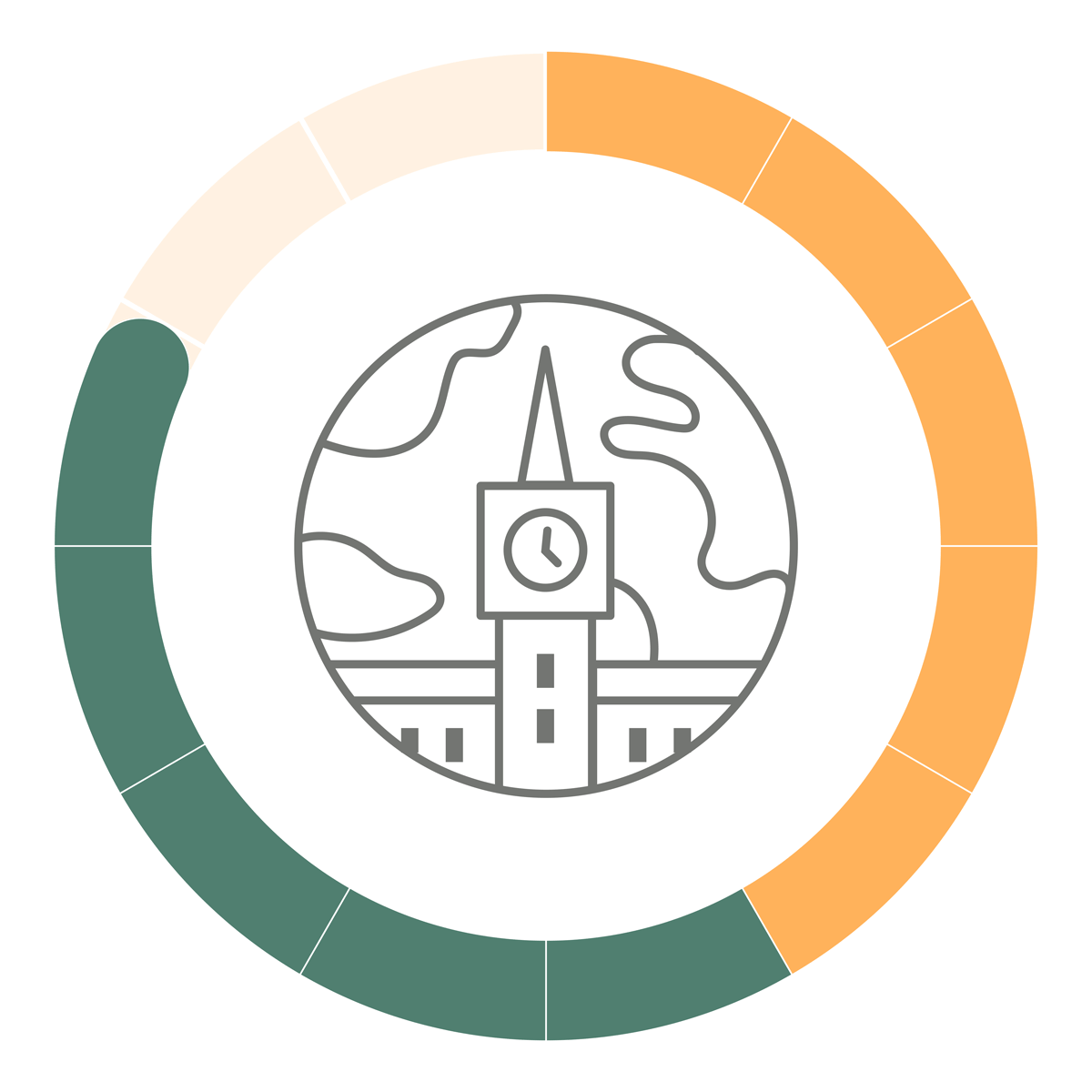 IAC’s Relationships and Governance progress icon with circular meter at 10/12 complete
