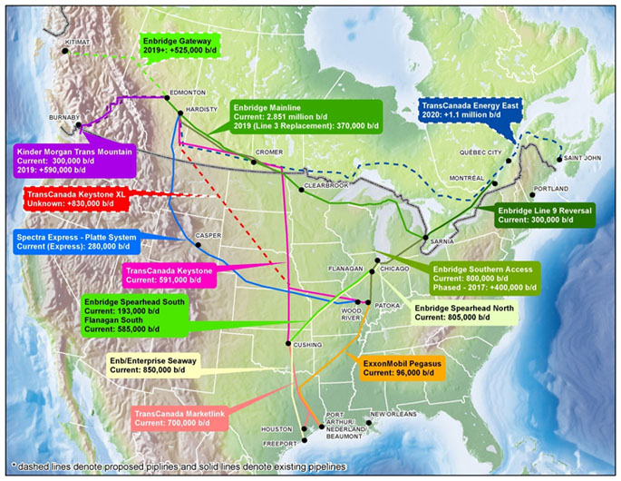Figure 11: Canadian and U.S. Oil Pipelines and Proposals